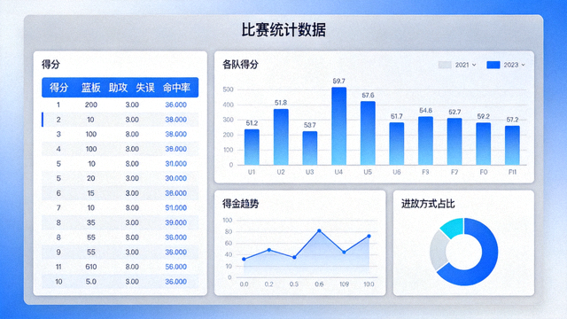 体育数据分析面板，展示比赛统计指标与可视化图表